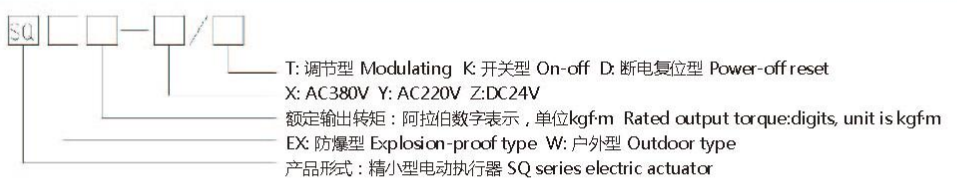 防爆精小型電動(dòng)執(zhí)行器型號(hào)表示方式