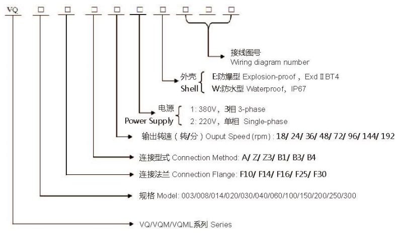 多回轉(zhuǎn)電動(dòng)執(zhí)行器型號(hào)表示