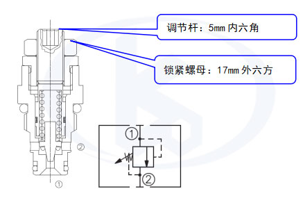 開閥/關閥壓力調(diào)節(jié)溢流閥