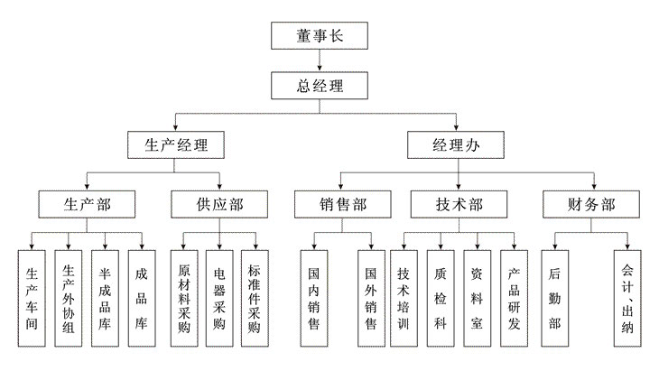 江蘇布魯克組織結(jié)構(gòu)