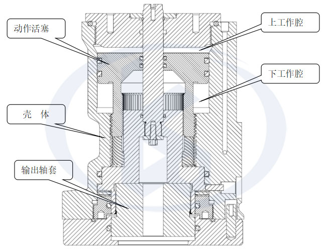 螺旋擺動(dòng)缸內(nèi)部結(jié)構(gòu)圖