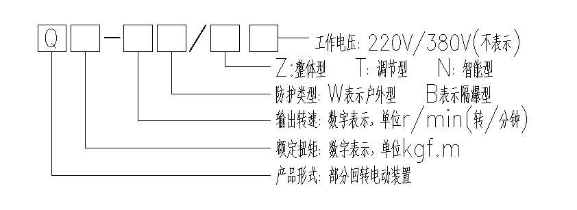 Q型角行程電動(dòng)執(zhí)行器型號(hào)表示方式